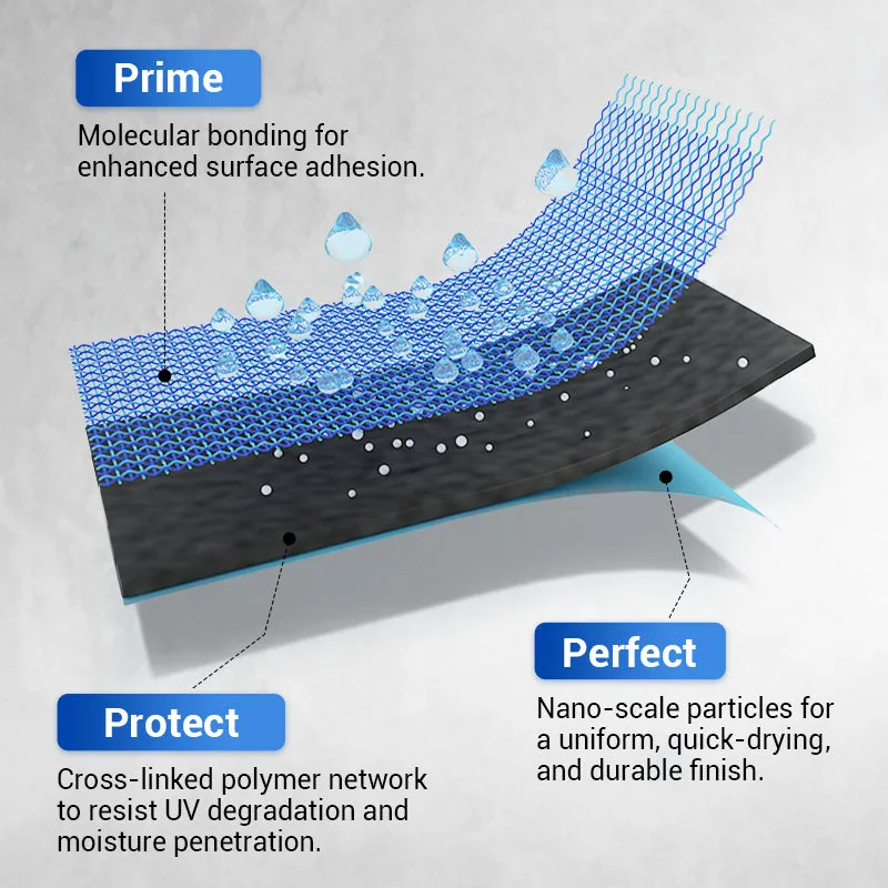 Waterproof Multi-purpose Polyurethane Coating